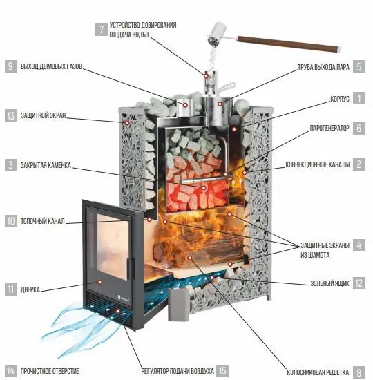 Фото Печь Изистим Ялта 15 К/2024 Модерн, в магазине Woodson Фото Печь Изистим Ялта 15 К/2024 Модерн, в магазине Woodson