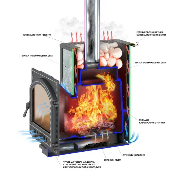 Фото Печь ВЕЗУВИЙ Легенда 22 (205) талькохлорит 400*235*20 мм в магазине Woodson