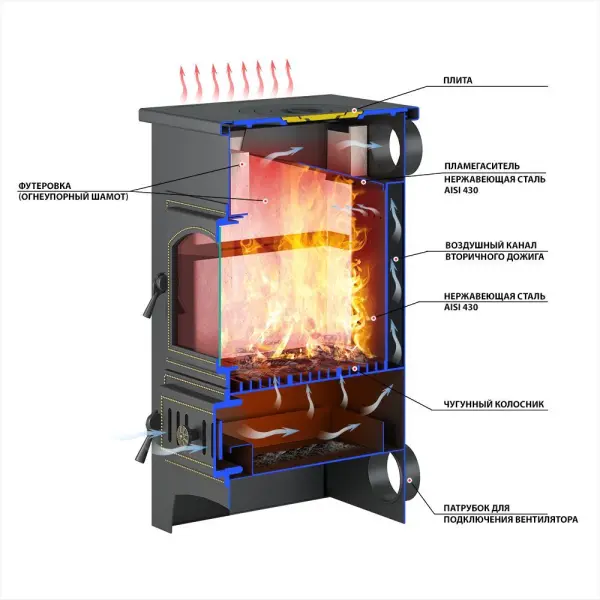 Фото Печь-Камин ВЕЗУВИЙ ПК-01 (205) с плитой, амфиболит 12 кВт (200 м3) Ø 150 мм в магазине Woodson Фото Печь-Камин ВЕЗУВИЙ ПК-01 (205) с плитой, амфиболит 12 кВт (200 м3) Ø 150 мм в магазине Woodson