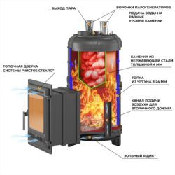Фото Печь для бани Эверест "Steam Master" 44 (320) ЧУГУН (под обкладку) в магазине Woodson