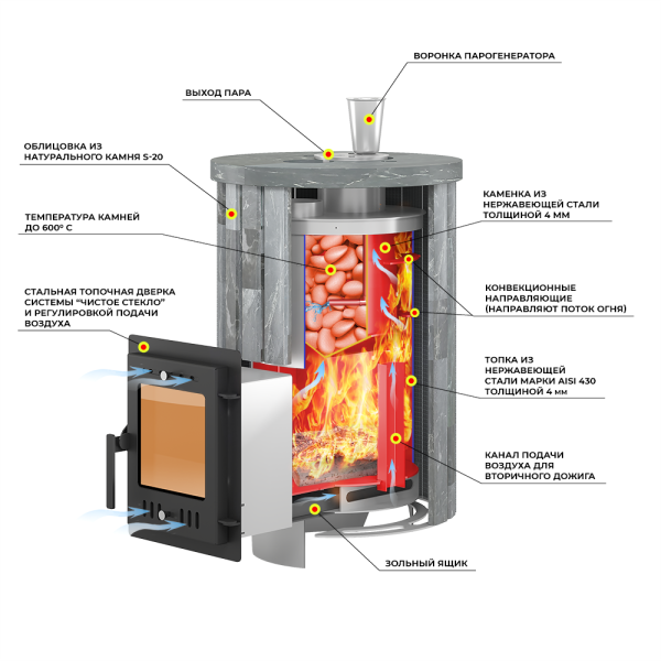 Фото Печь для бани Эверест "Steam Master 18 INOX" Ламель Рваный камень, S- в магазине Woodson