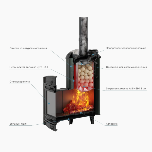 Фото Печь банная "Атмосфера XL" Окаменевшее дерево ламель+сетка в магазине Woodson