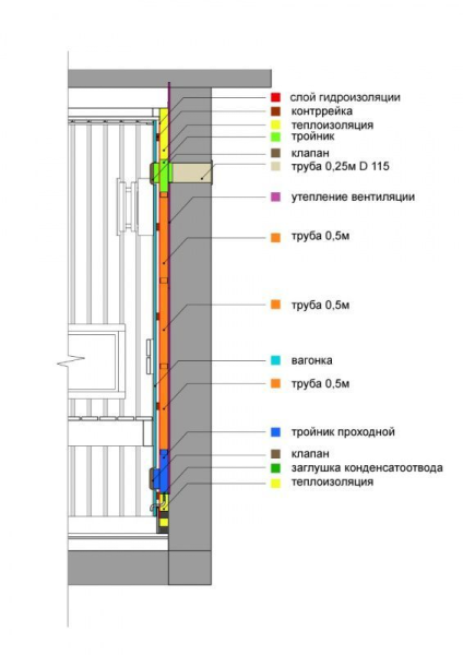 КуБасту горизонтальная