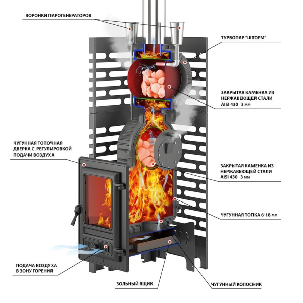 Фото Печь для бани ASTON «Шторм 26 Турбопар» (350) в магазине Woodson