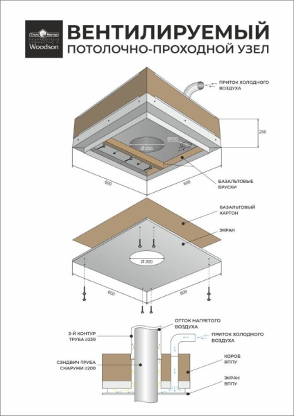 Вентилируемый потолочно-проходной узел Кубасту (с отверстием по центру ф200)