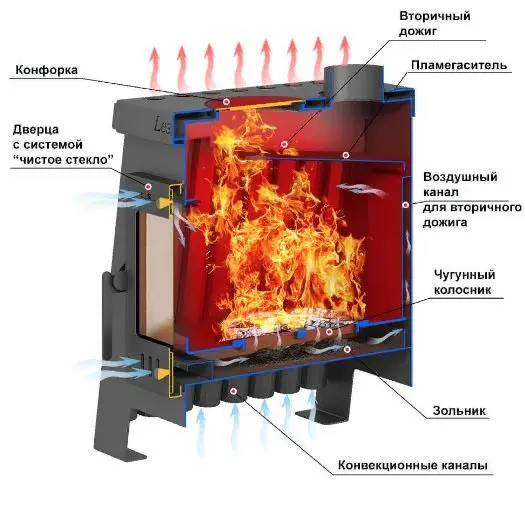 Фото Печь отопительная ASTON "Лесная 150" в магазине Woodson