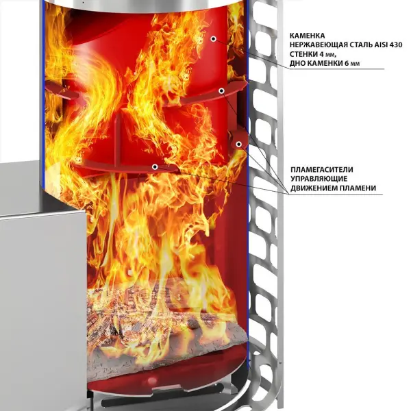 Фото Печь для бани Эверест "Steam Master" 60 НЕРЖ. (320М) б/в в магазине Woodson